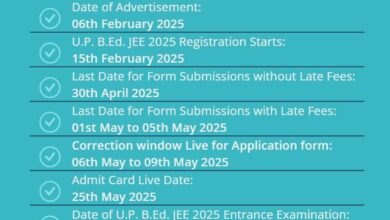 UP BEd Result 2025: Know when the result of UP B.Ed entrance exam can be released, also update on counseling schedule