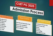 MBA Admission Update: Not CAT, you can get admission through CUET as well, know where and how to do specialization