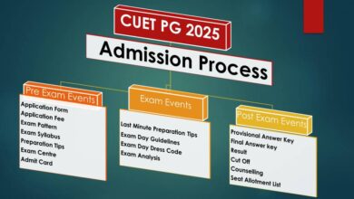 MBA Admission Update: Not CAT, you can get admission through CUET as well, know where and how to do specialization