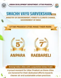 Sonbhadra news: Anpara Nagar Panchayat made a record by securing fifth place in the clean air survey in the country.